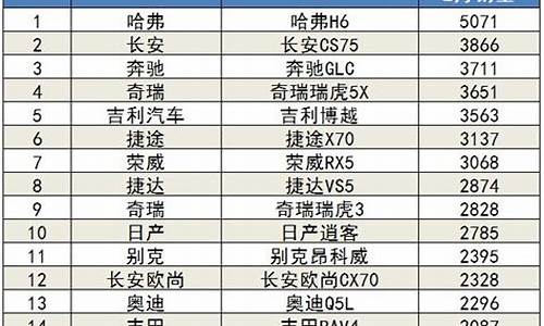 汽车排行榜销量_汽车排行榜销量排行2024