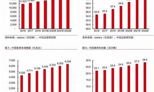 华为汽车销量_华为汽车销量排行榜