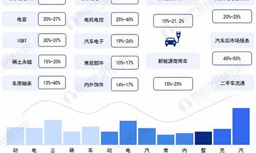 广东新能源汽车企业排名_广东新能源汽车企业排名前十