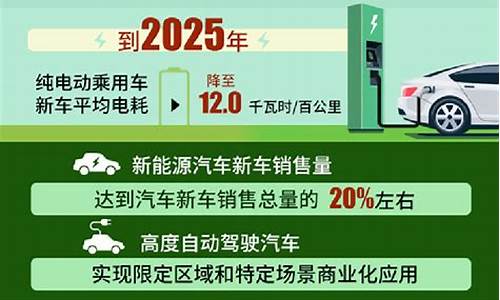 863节能新能源汽车重大项目第二期指南锂离子动力电池_锂离子电池 新能源