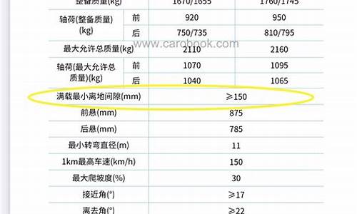 埃安y离地间隙是多少_埃安Y离地间隙是多少厘米